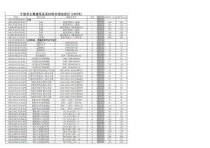 宁波年全年（1月-12月）建设工程材料信息价.xls