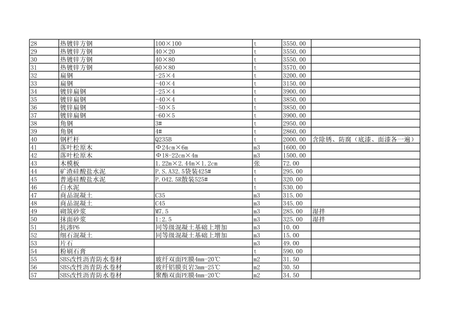 唐山年9月建设工程材料信息价.xls_第2页