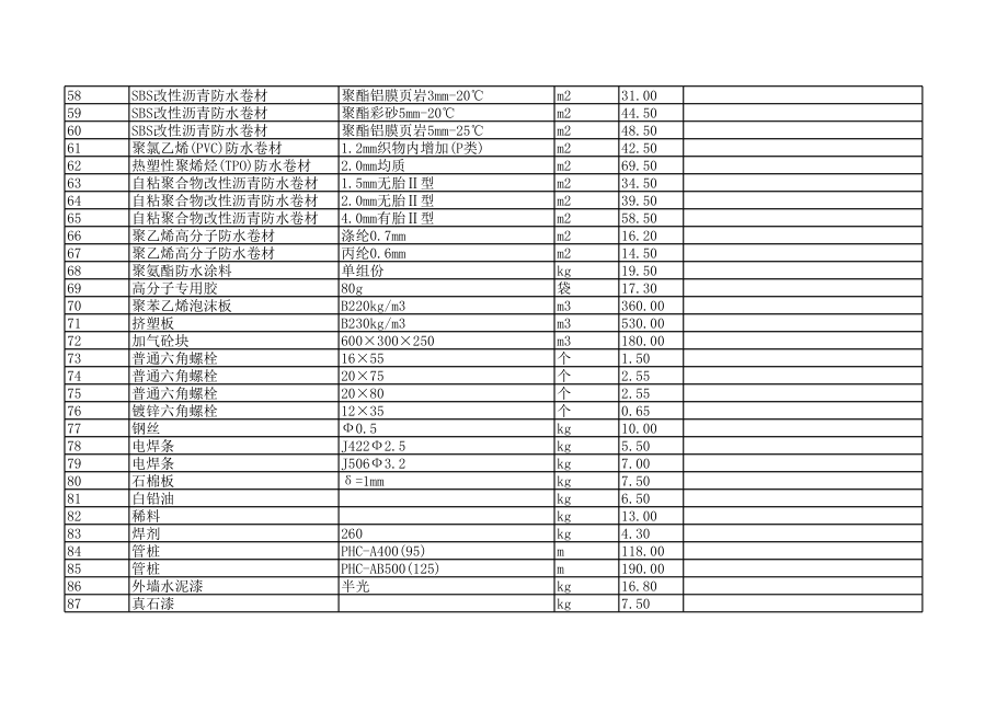 唐山年9月建设工程材料信息价.xls_第3页