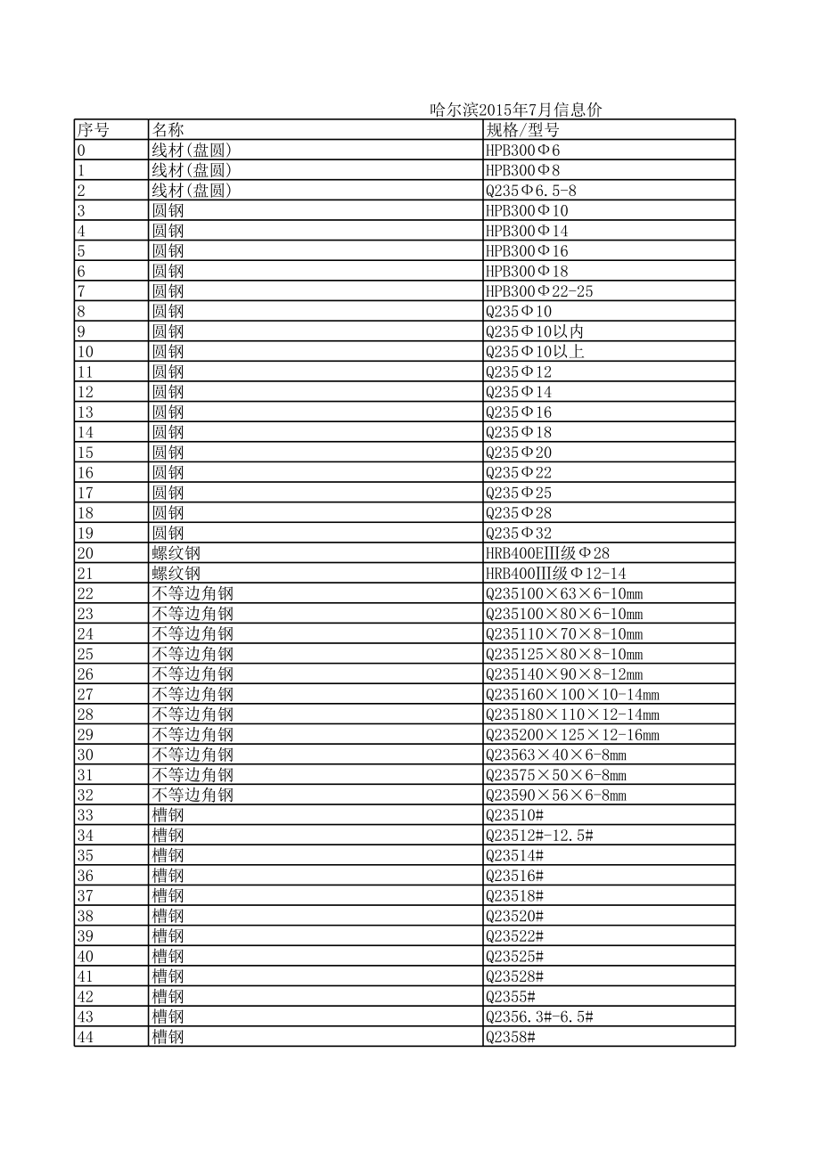 哈尔滨年7月建设工程材料信息价.xls_第1页