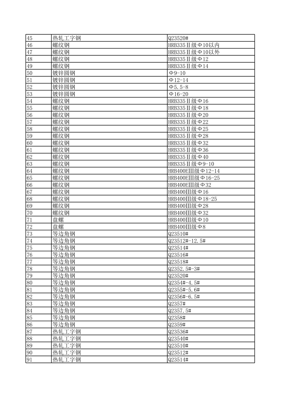 哈尔滨年7月建设工程材料信息价.xls_第2页