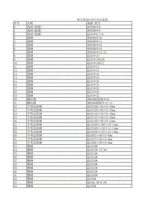 哈尔滨年7月建设工程材料信息价.xls