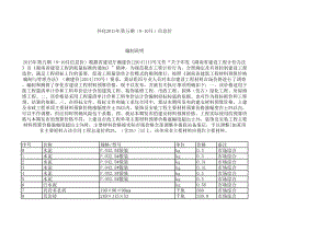 怀化年第五期(9-10月)建设工程材料信息价.xls