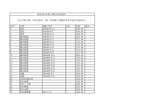 泉州年9月建设工程材料信息价.xls