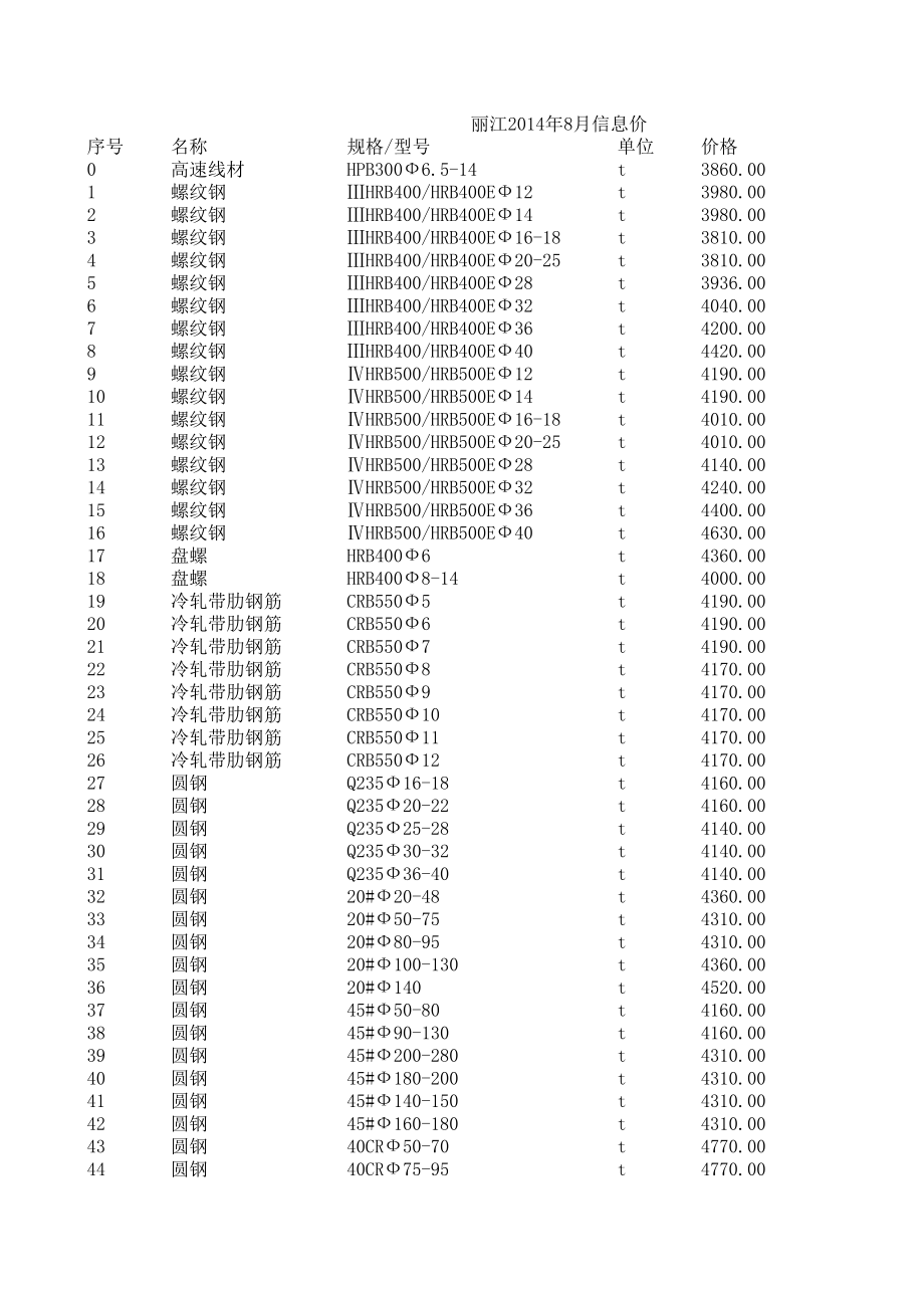 丽江年8月建设工程材料信息价.xls_第1页