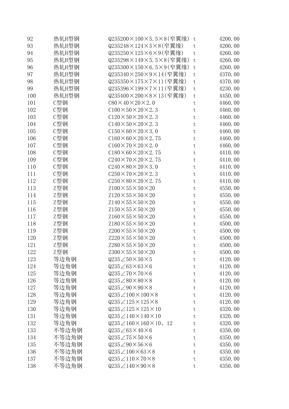 丽江年8月建设工程材料信息价.xls_第3页