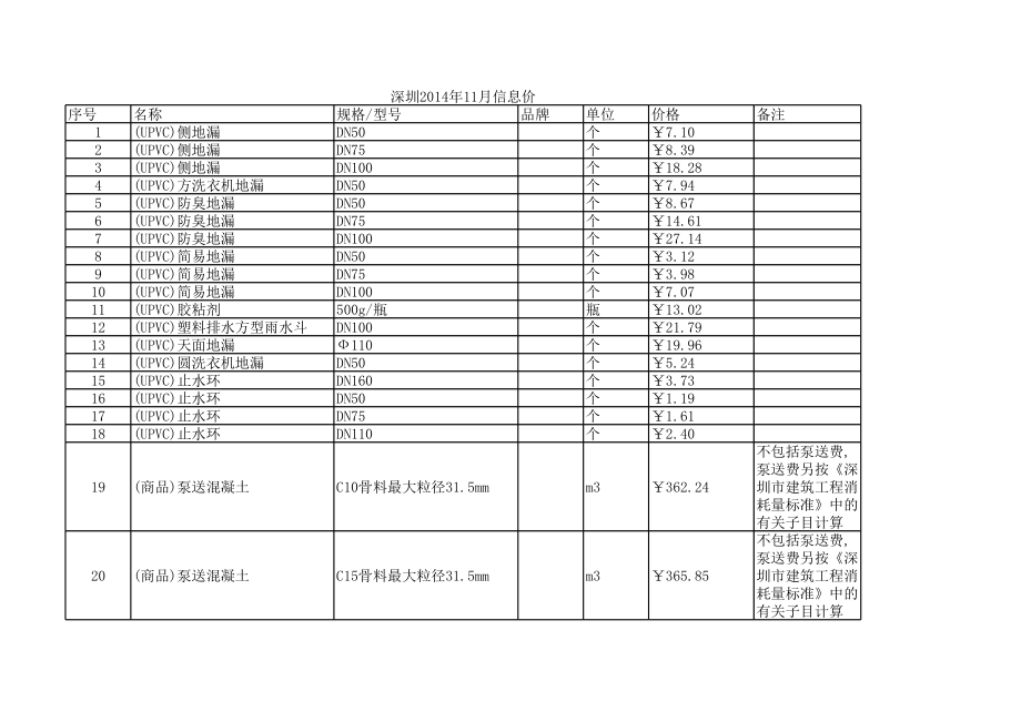 深圳年11月建设工程材料信息价.xls_第1页