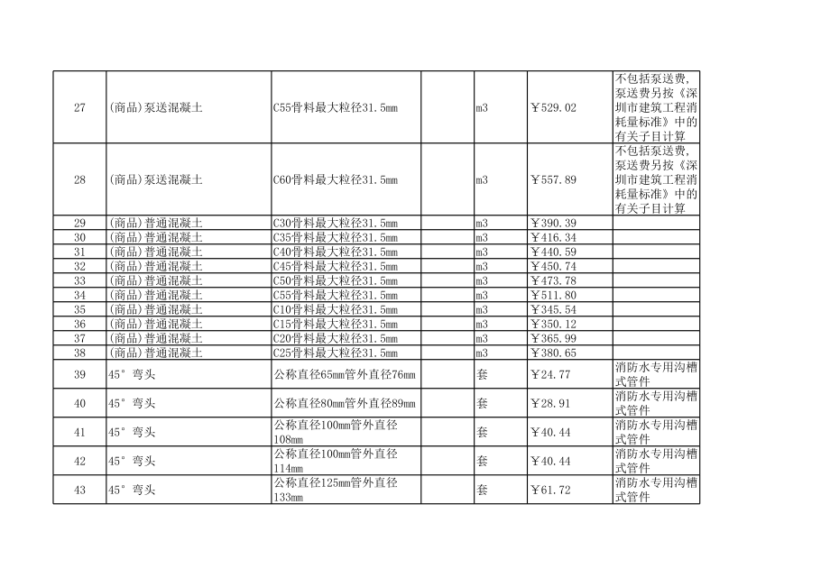 深圳年11月建设工程材料信息价.xls_第3页