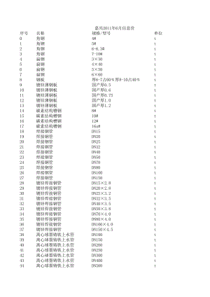 嘉兴年6月建设工程材料信息价.xls