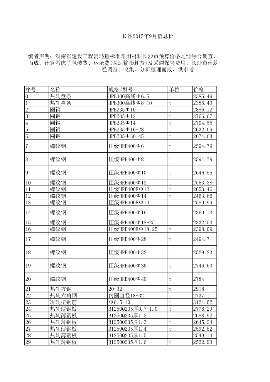 广州地区年第一季度建设工程材料信息价2.xls_第1页