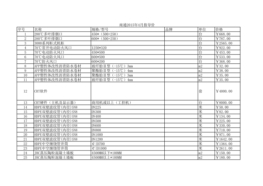 南通年4月建设工程材料信息价.xls_第1页