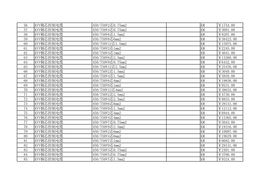 南通年4月建设工程材料信息价.xls_第3页