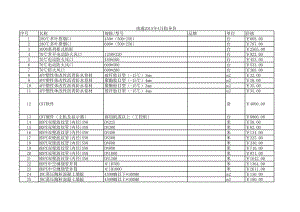 南通年4月建设工程材料信息价.xls