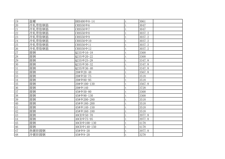 临沧年6月建设工程材料信息价.xls_第2页