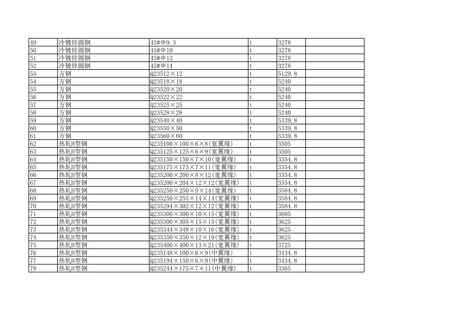 临沧年6月建设工程材料信息价.xls_第3页