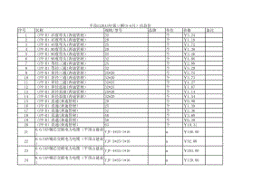 平顶山年第三期(5-6月)建设工程材料信息价.xls