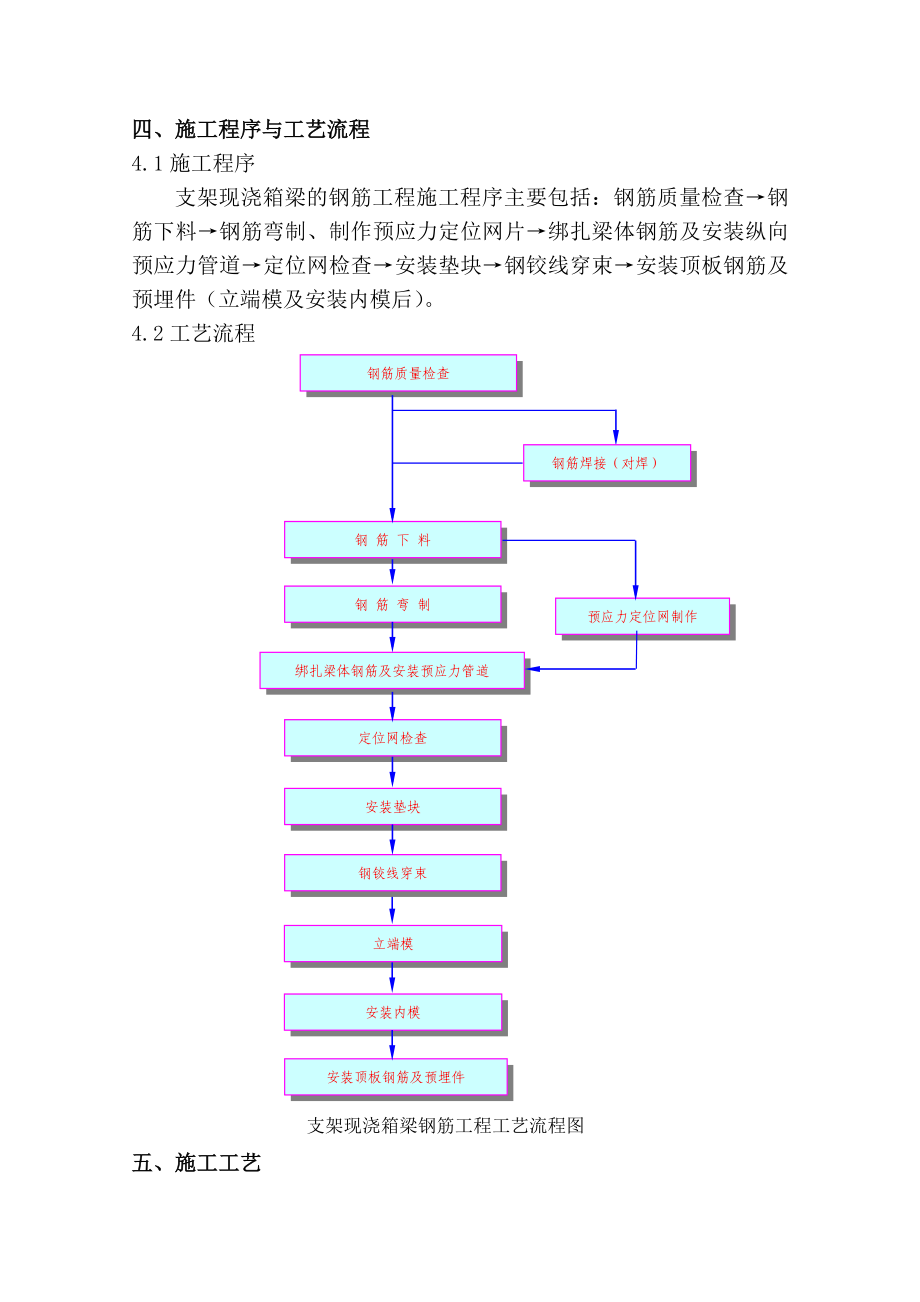 现浇箱梁钢筋工程作业指导书.doc_第2页