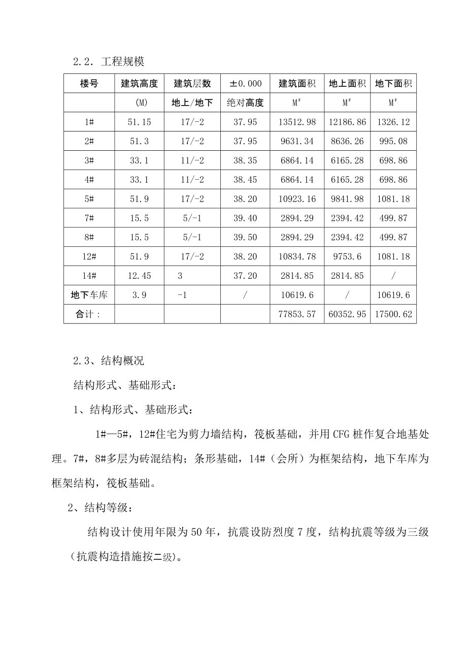 山东某小区高层住宅楼土方专项施工方案(CFG桩复合地基处理).doc_第3页