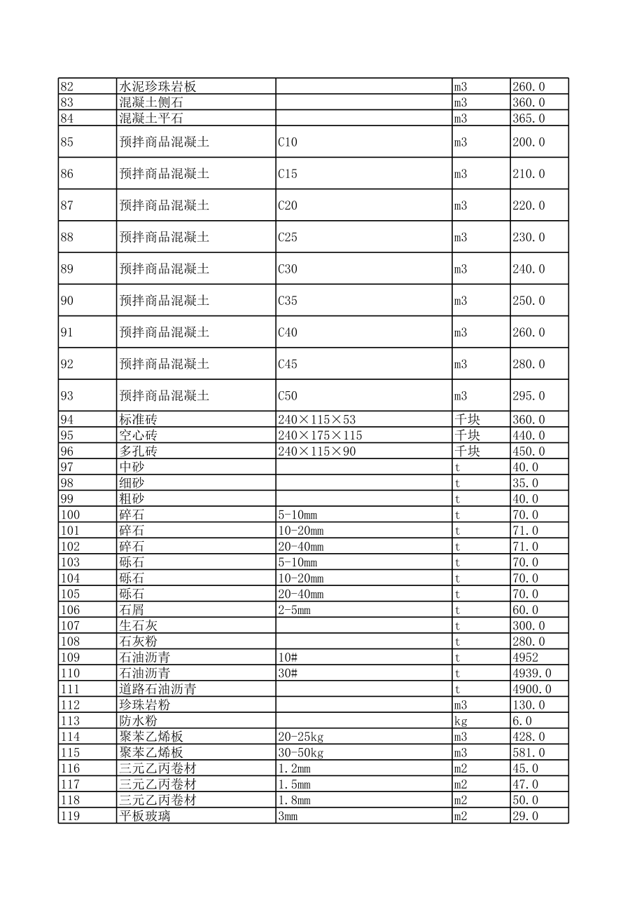 石家庄年12月建设工程材料信息价.xls_第3页