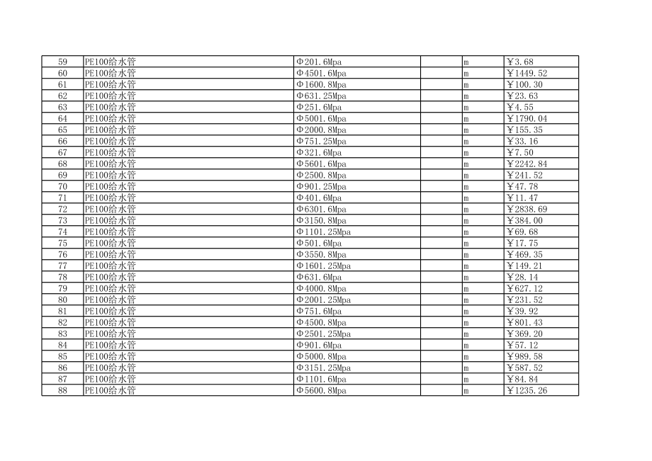 包头年2月建设工程材料信息价.xls_第3页