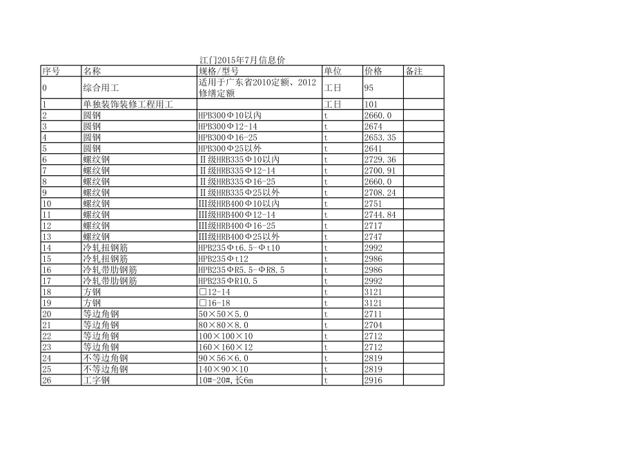 江门年7月建设工程材料信息价.xls_第1页