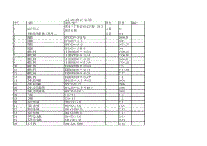 江门年7月建设工程材料信息价.xls