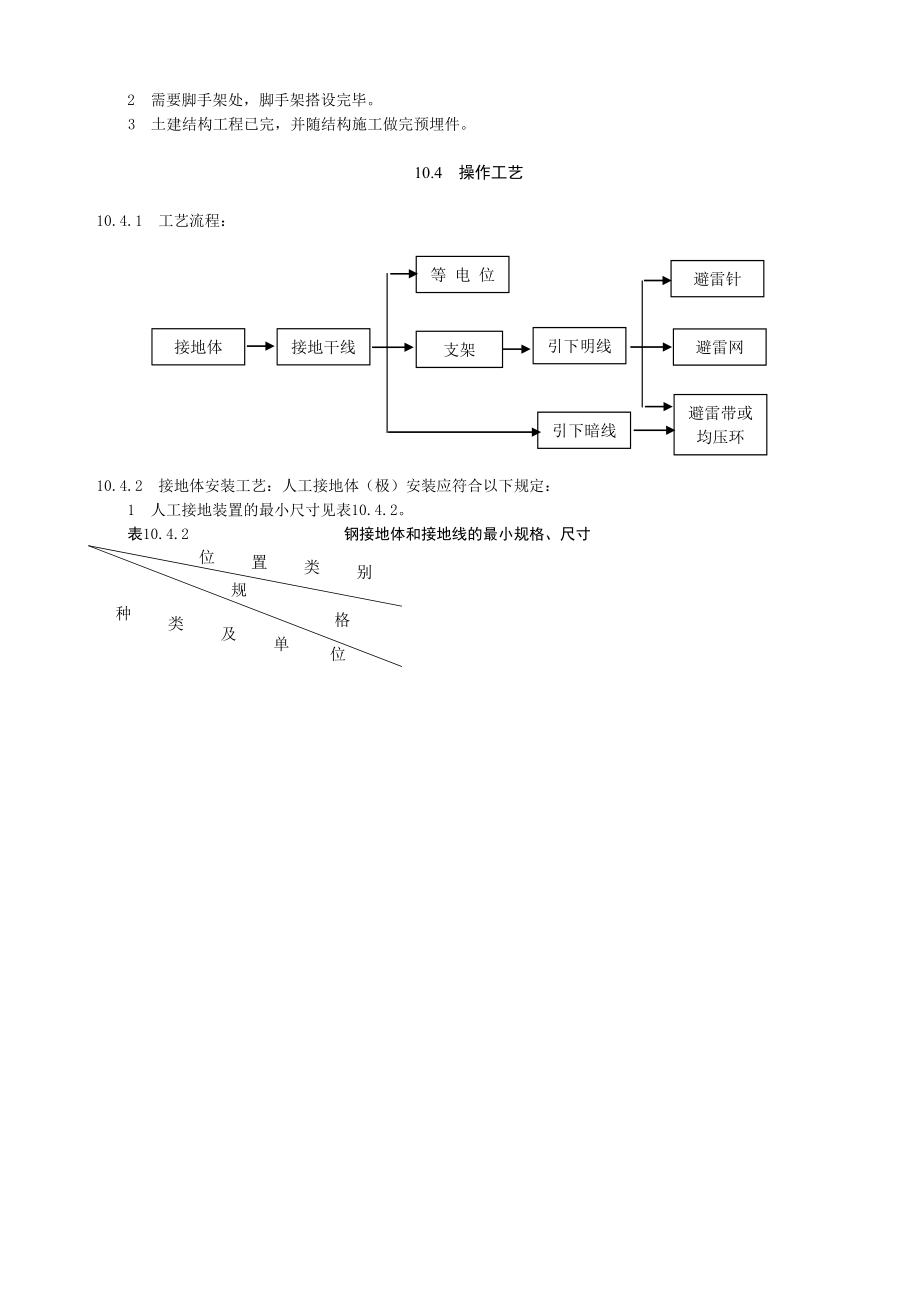 建筑物防雷接地技术交底.doc_第2页