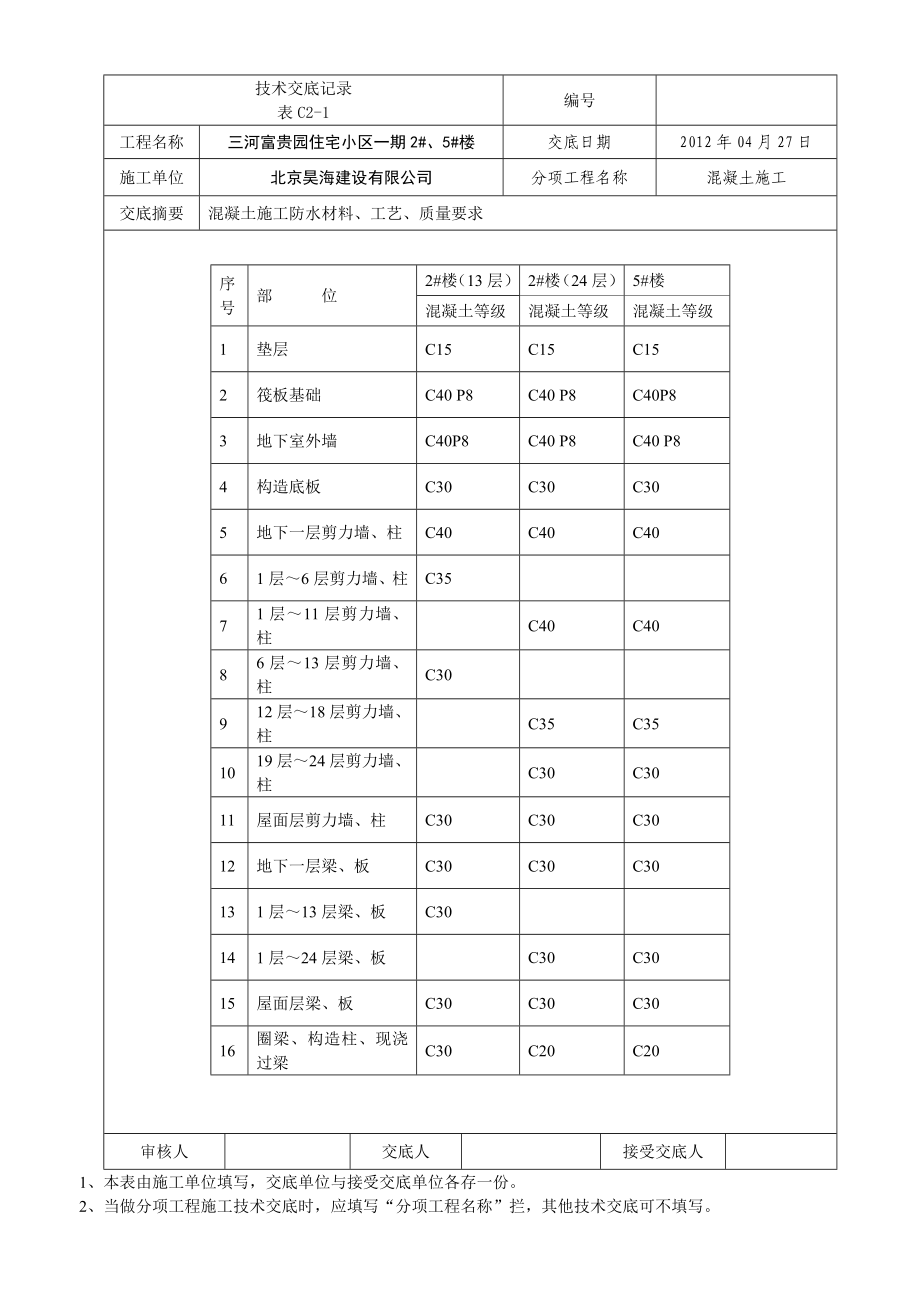 小区住宅楼混凝土施工技术交底河北.doc_第2页