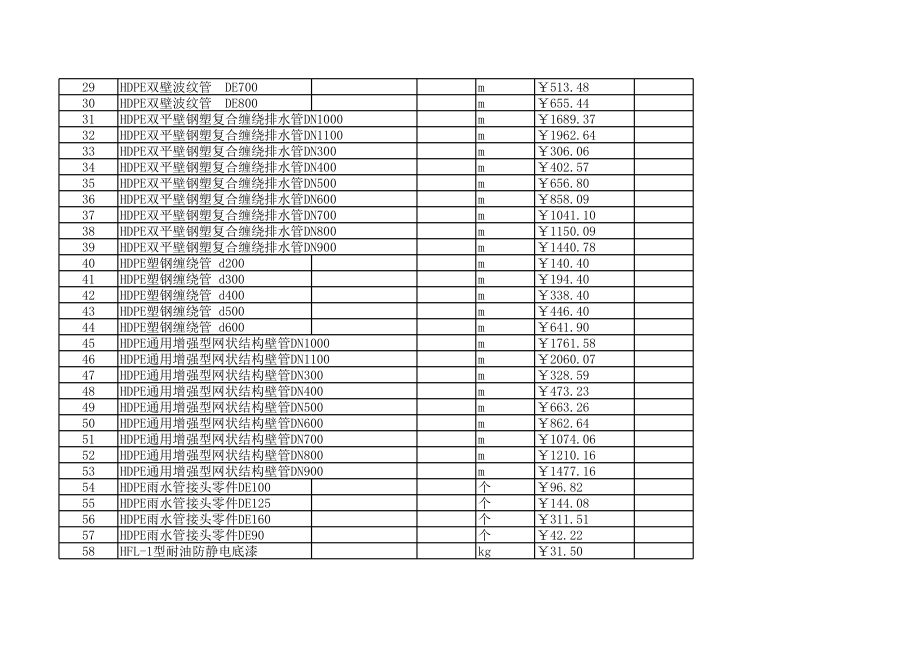 济南年5月建设工程材料信息价.xls_第2页