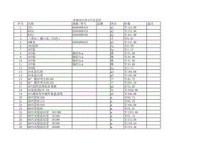 济南年5月建设工程材料信息价.xls