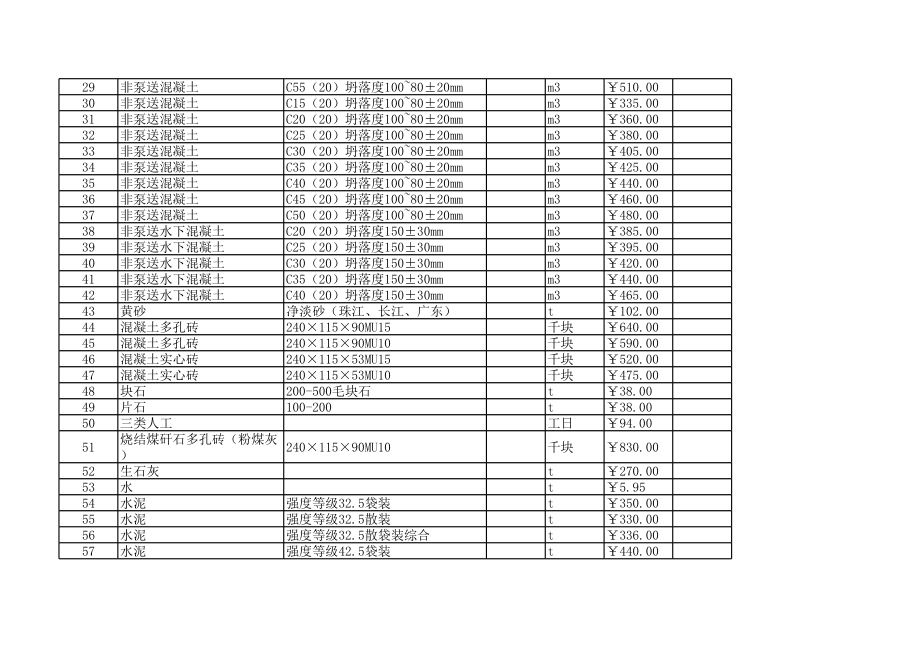 余姚年10月建设工程材料信息价.xls_第2页