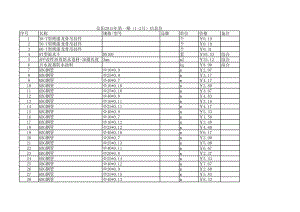 信阳年第一期(1-2月)建设工程材料信息价.xls