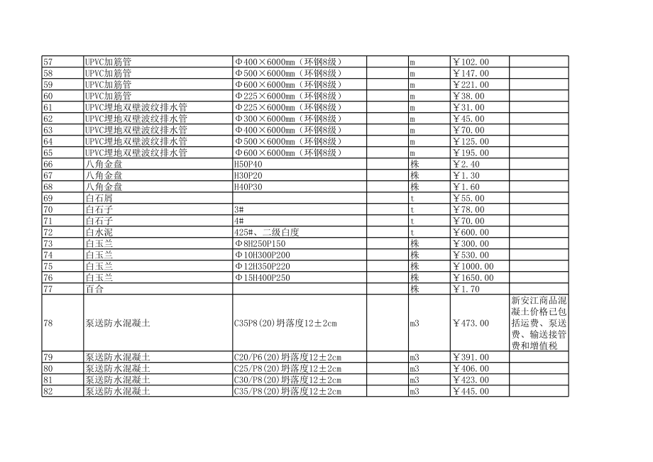 杭州年2月建设工程材料信息价.xls_第3页