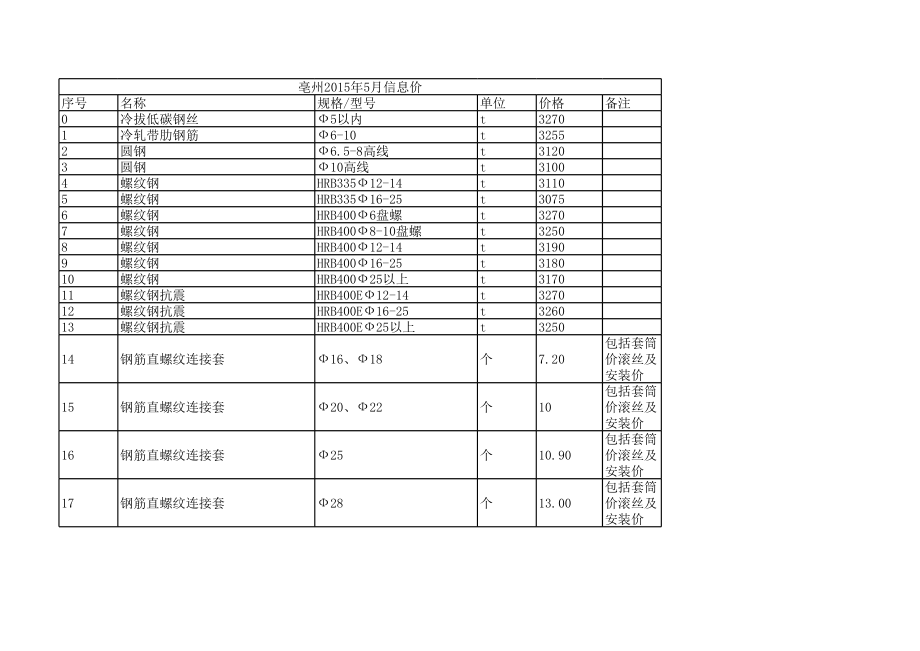 亳州年5月建设工程材料信息价.xls_第1页