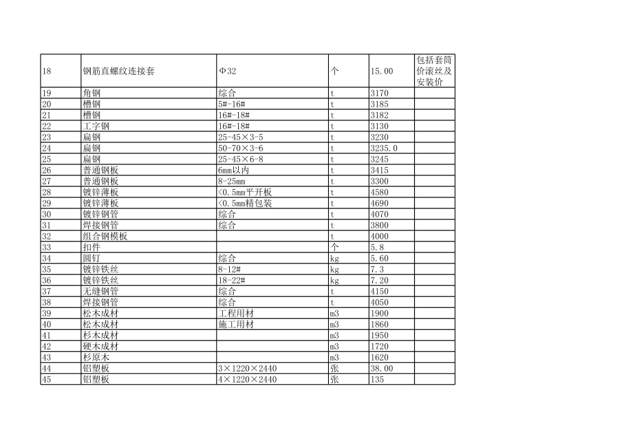 亳州年5月建设工程材料信息价.xls_第2页