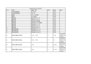 亳州年5月建设工程材料信息价.xls