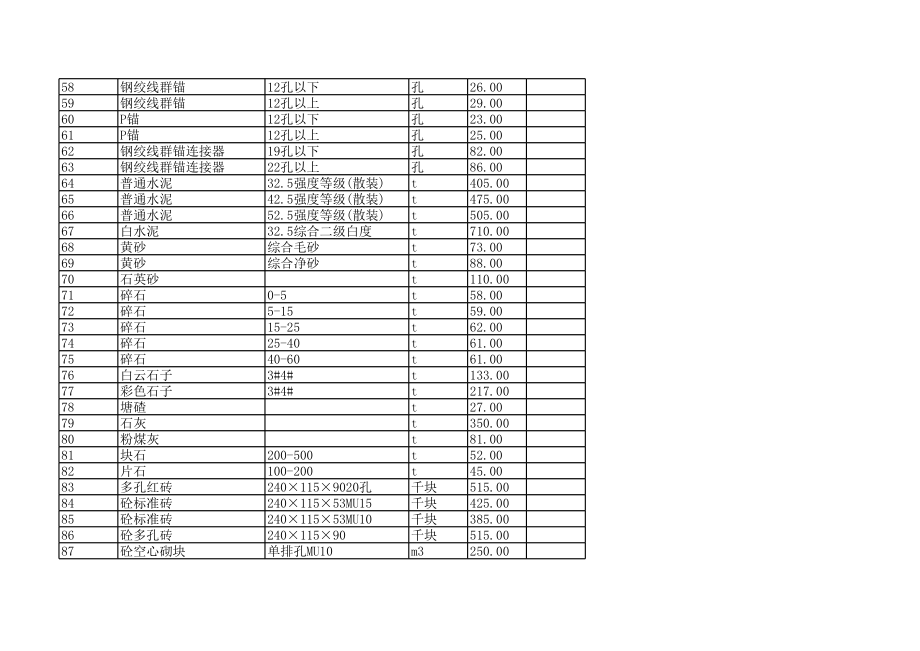 湖州年12月建设工程材料信息价.xls_第3页