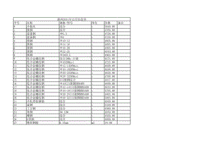 湖州年12月建设工程材料信息价.xls