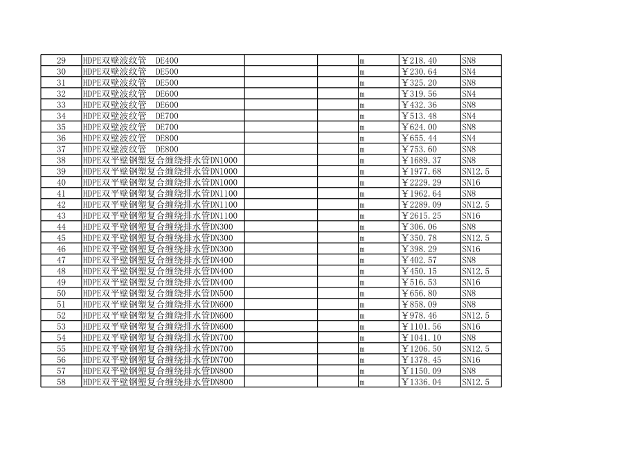 济南年8月建设工程材料信息价1.xls_第2页