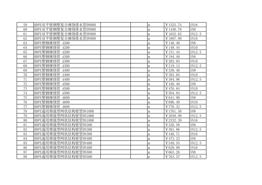 济南年8月建设工程材料信息价1.xls_第3页