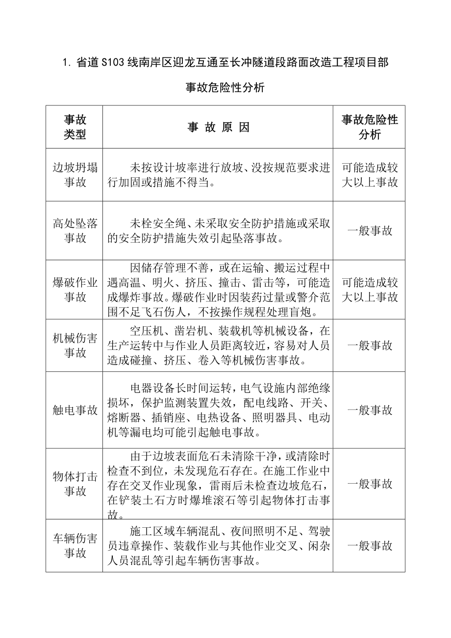 省道S103某隧洞段安全应急预案.doc_第3页