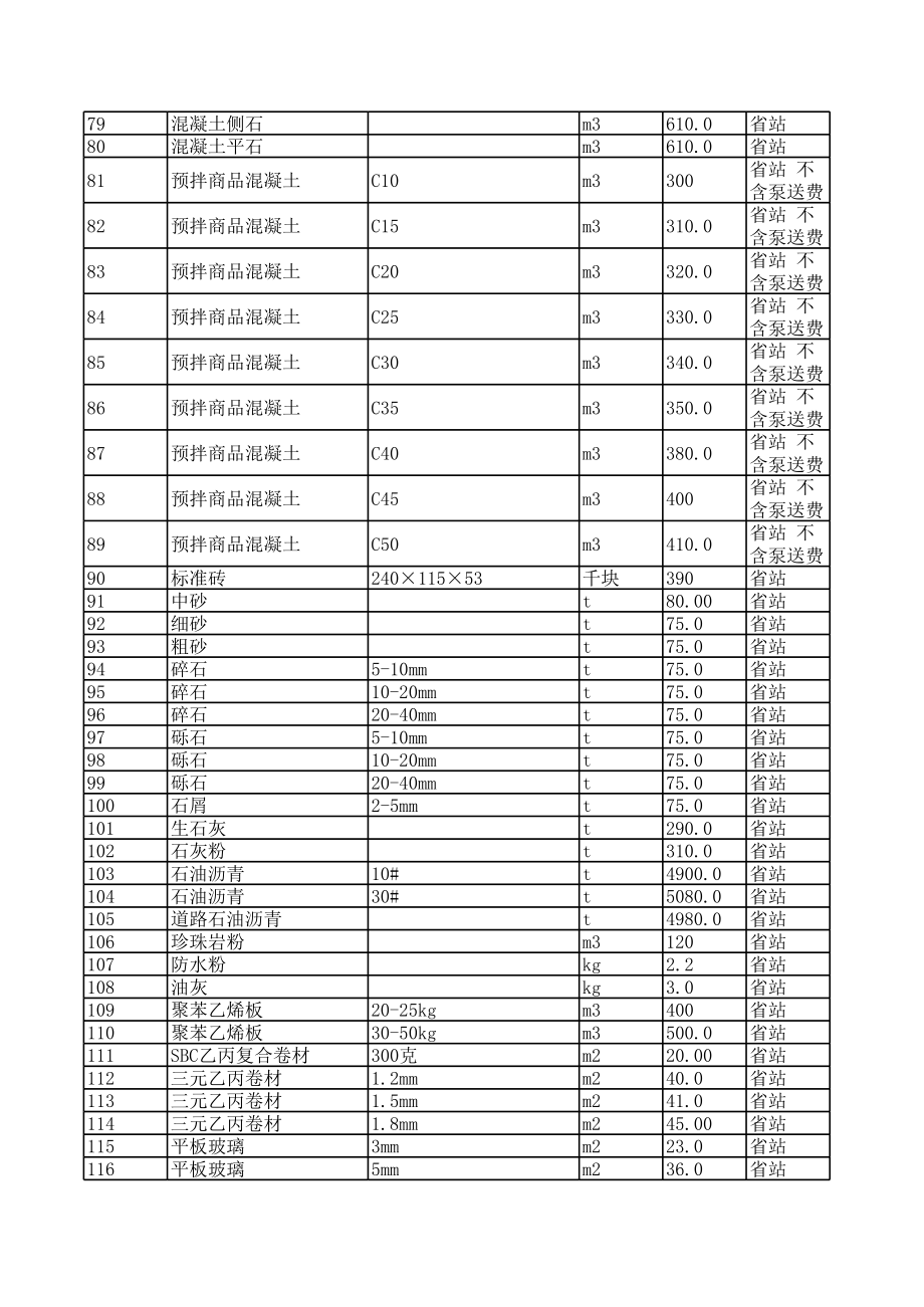 廊坊年3月建设工程材料信息价.xls_第3页