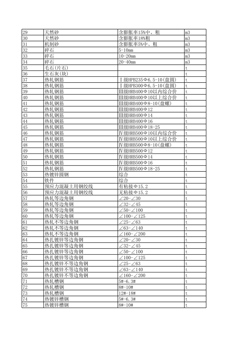 平顶山年第六期(11-12月省刊)建设工程材料信息价.xls_第2页