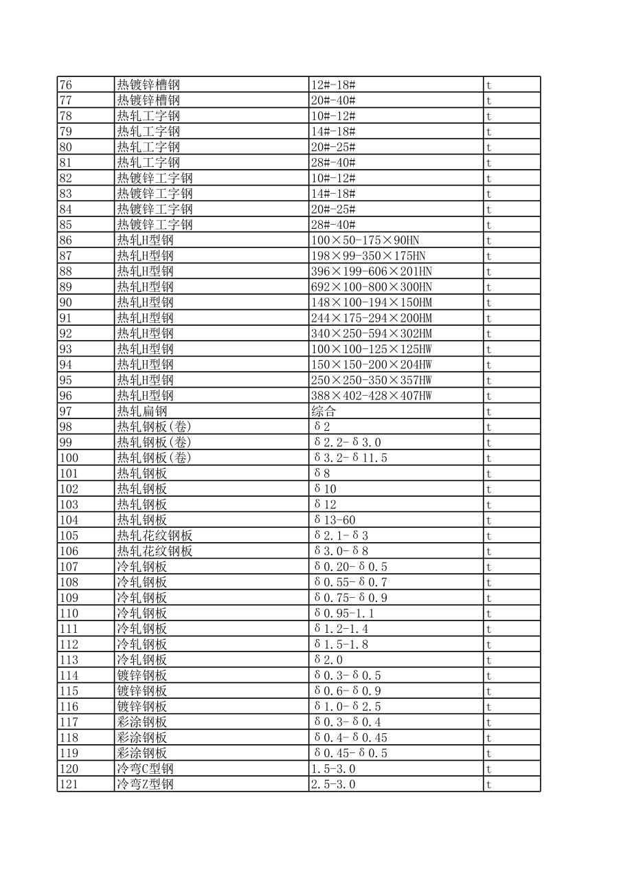 平顶山年第六期(11-12月省刊)建设工程材料信息价.xls_第3页