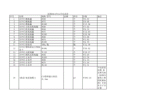 深圳年12月建设工程材料信息价.xls