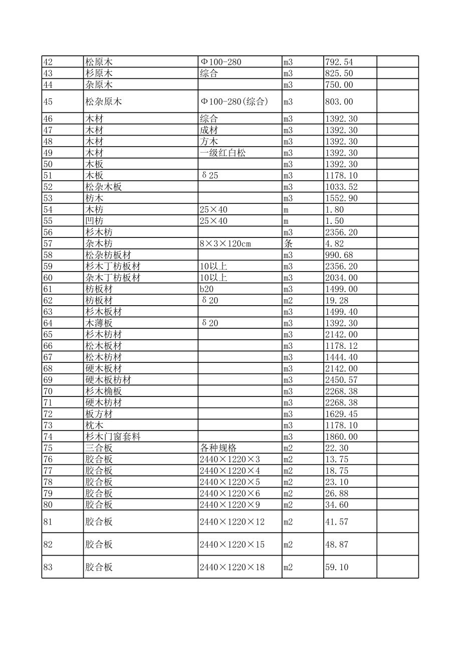 汕尾年8月建设工程材料信息价.xls_第2页