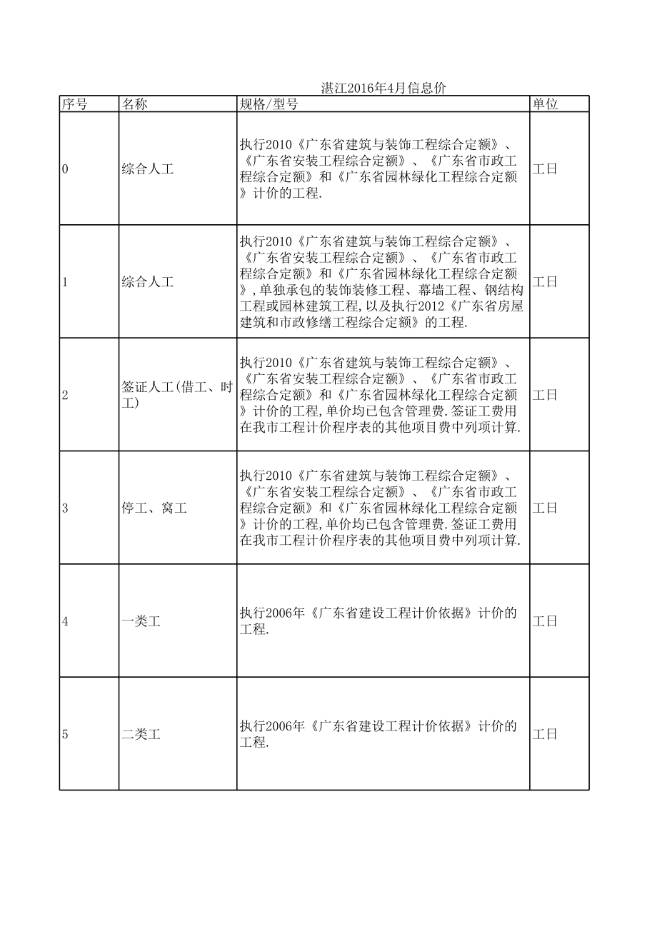 湛江年4月建设工程材料信息价.xls_第1页