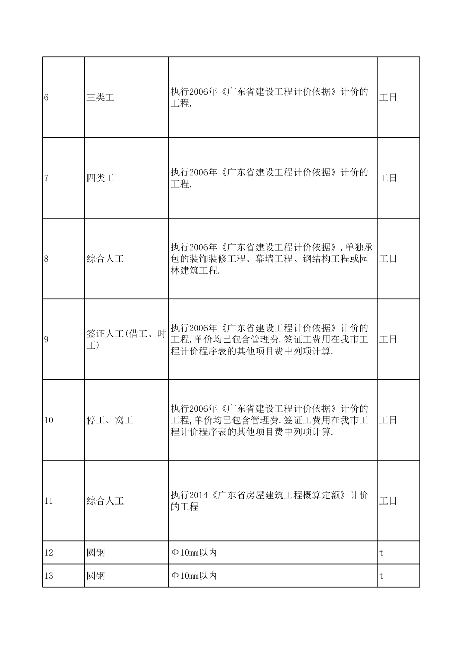 湛江年4月建设工程材料信息价.xls_第2页