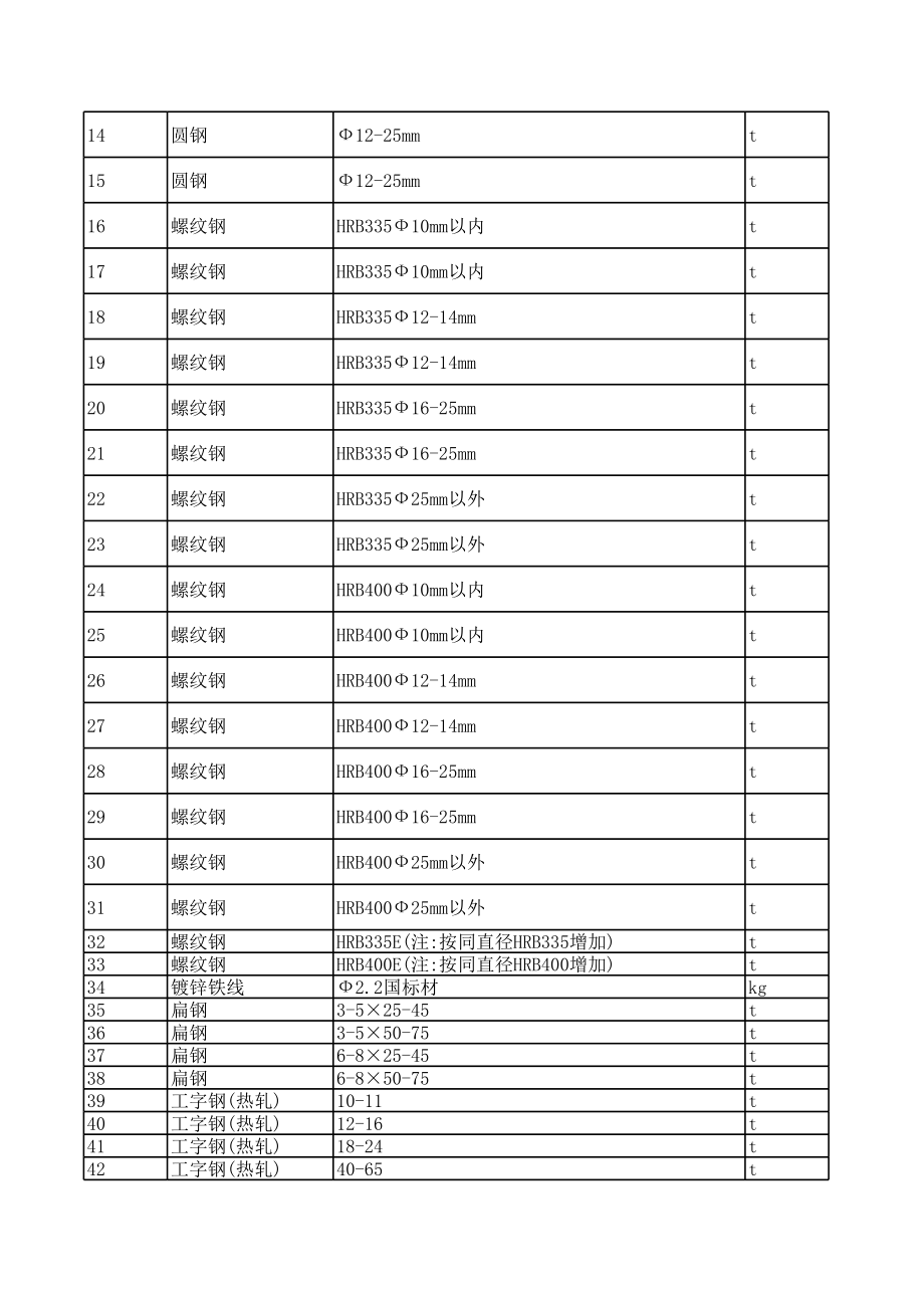 湛江年4月建设工程材料信息价.xls_第3页