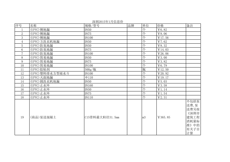 深圳年1月建设工程材料信息价.xls_第1页